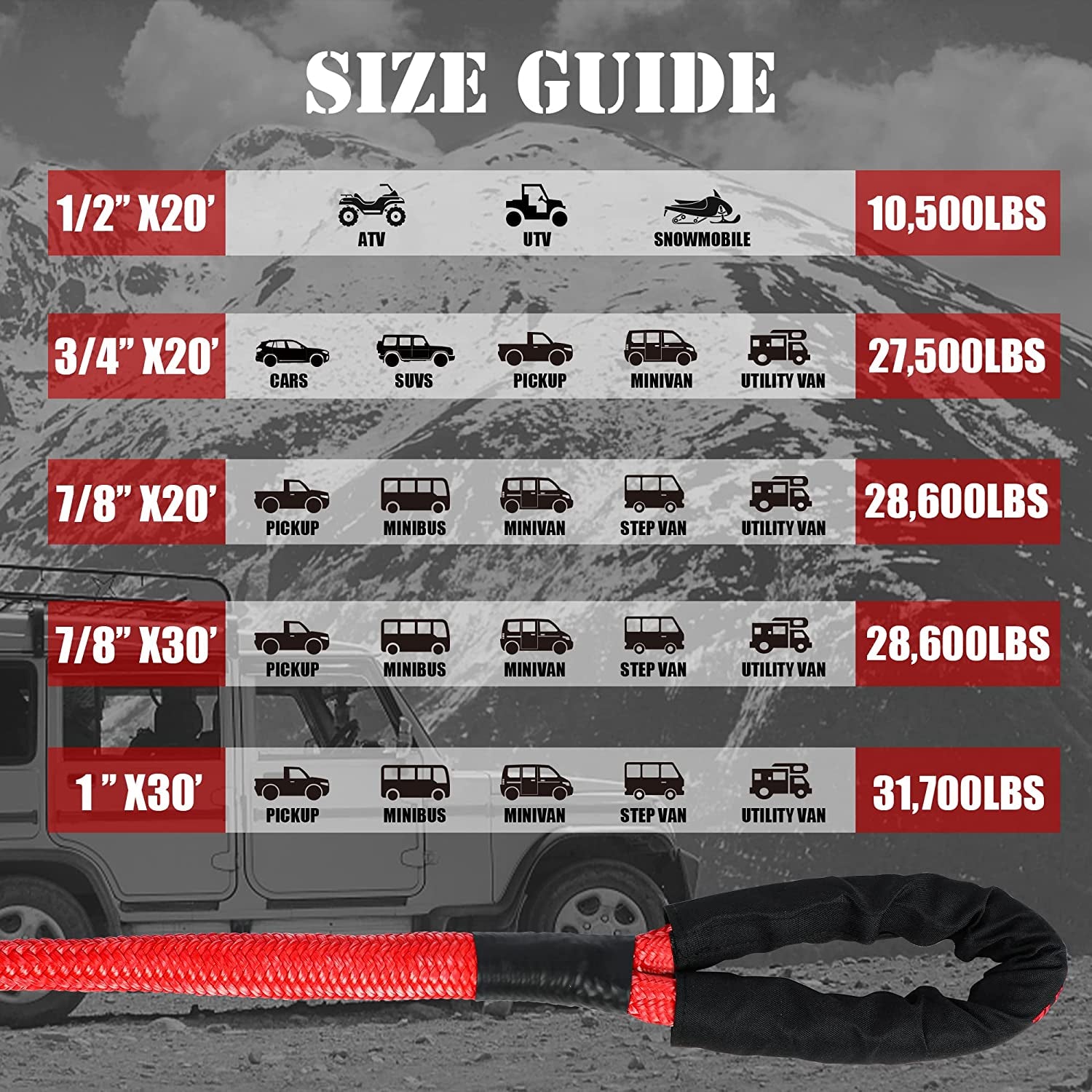 JUVENED 3/4 X 20' Kinetic Recovery Tow Rope (27,500Lbs) Red Heavy-Duty  Power Stretch Snatch Rope for Car Offroad Vehicle 4X4 4WD ATV UTV SUV